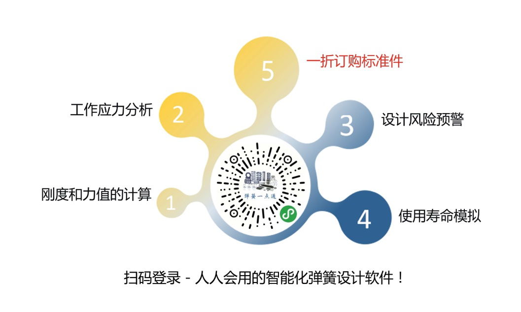 弹簧设计 弹簧设计