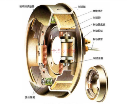 制动器弹簧
