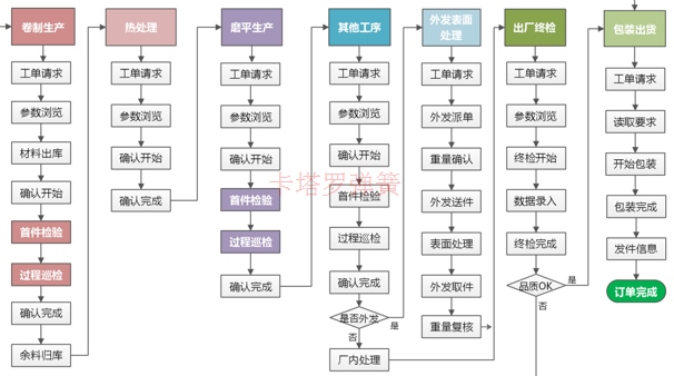 电池弹簧下单流程