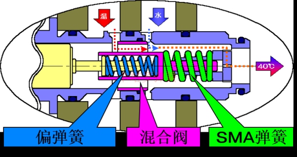 恒温阀弹簧