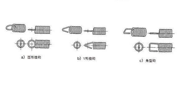 拉簧|拉伸弹簧的固定方法