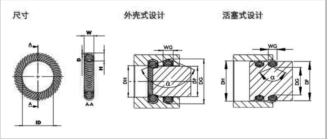 触指弹簧选型定制——卡塔罗弹簧