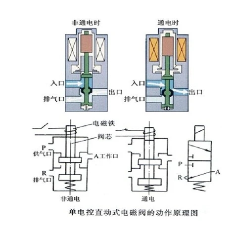  电磁阀弹簧生产厂家——卡塔罗弹簧